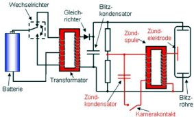 Aufbau eines Elektronenblitzes