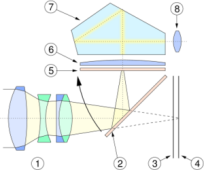 Funktionsweise